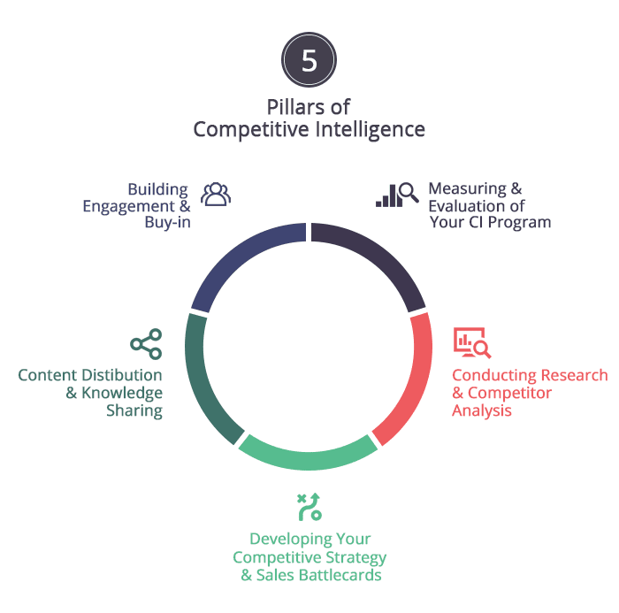 The Top Competitive Intelligence Tools to Guide your 2021 Go-To-Market  Strategy