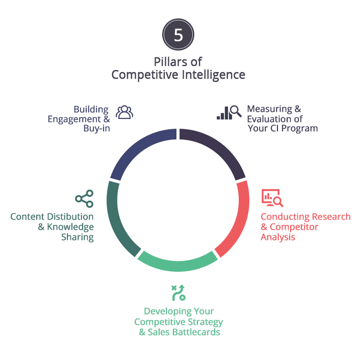 Competitive Intelligence Software 