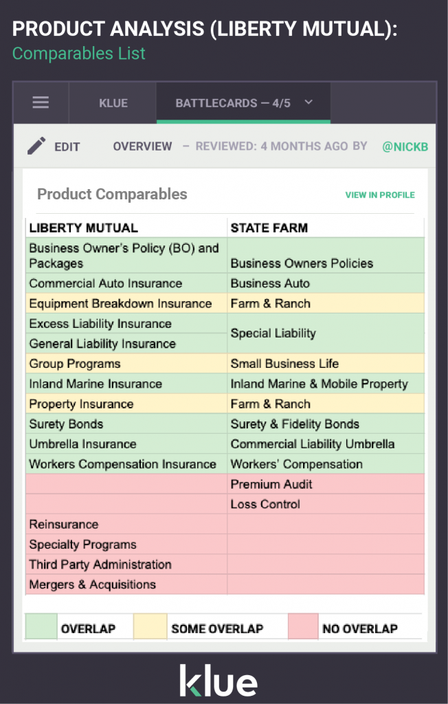 Insurance Competitive Product Analysis - Comparables List - Overlap Template