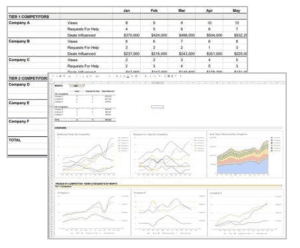 Competitive Intelligence Metrics: A Dashboard to Track Your KPIs 