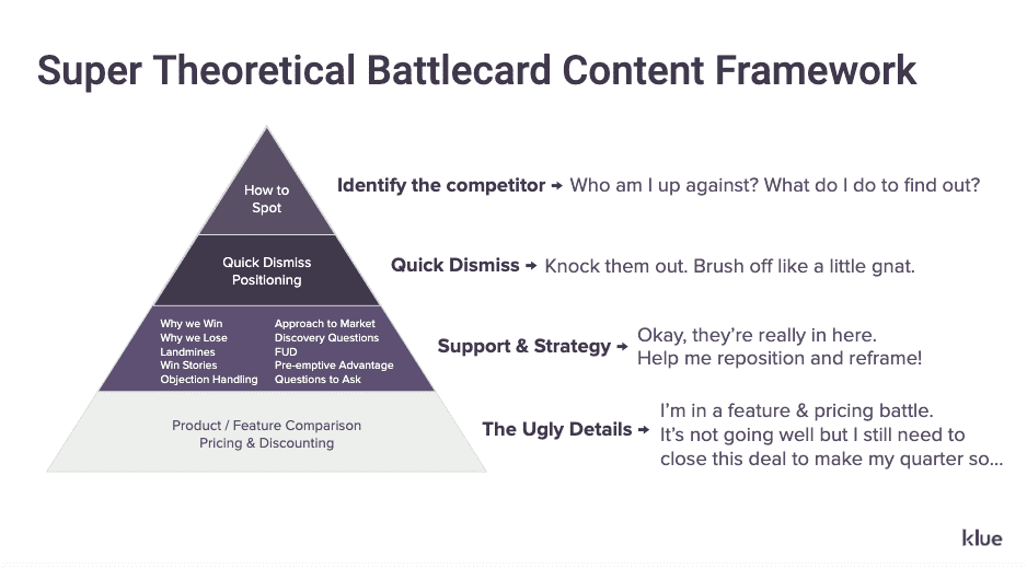 Klue's Super Theoretical Sales Battlecard Content Framework