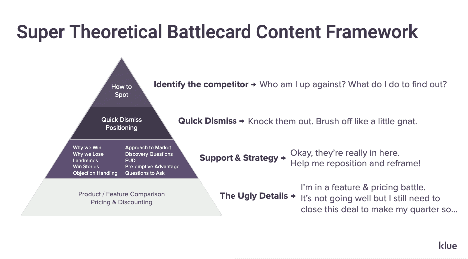 Content framework. Super Klue. Klue. Visualizing competitiveness. Klue Pieng.