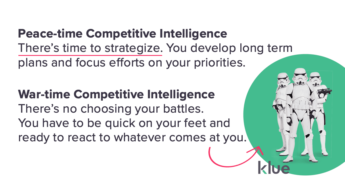 Competitive Intelligences programs strategy