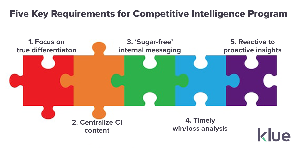 Five key requirements for competitive intelligence program