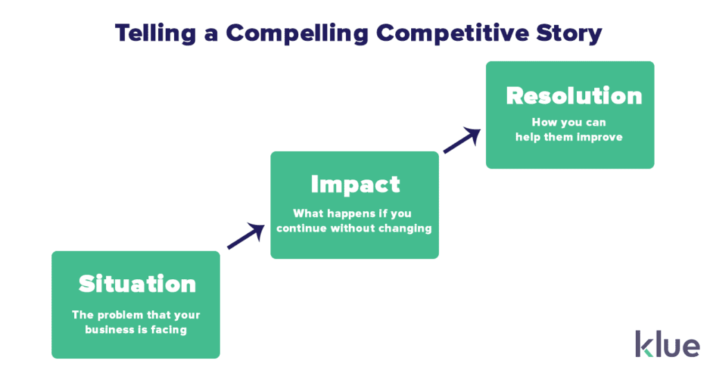Competitive enablement teams need to tell a compelling story to stakeholders