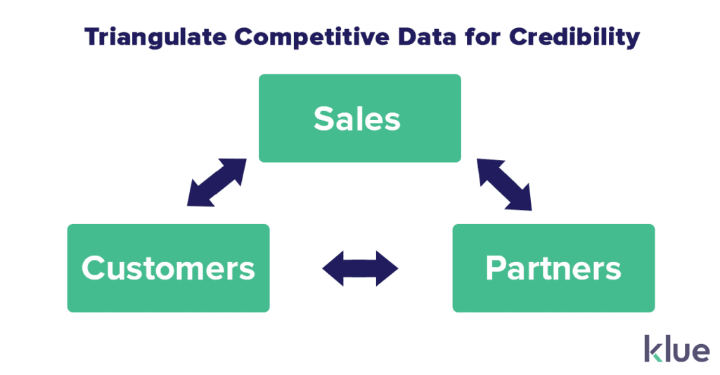 Triangulate competitive data for credibility