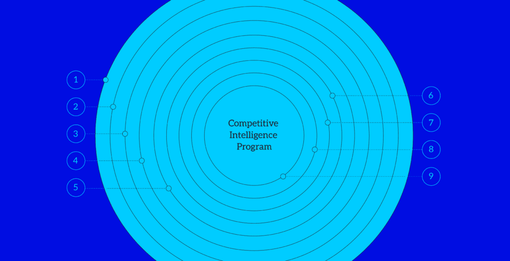 Your 9 Step Competitive Intelligence Guide (2023)