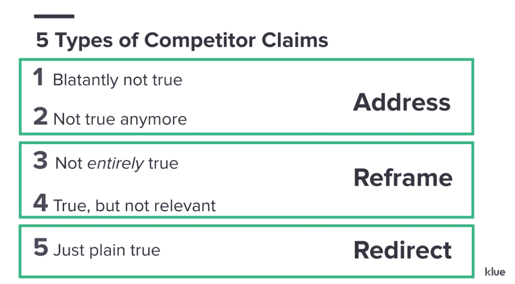 best approaches for overcoming sales objections and competitor claims