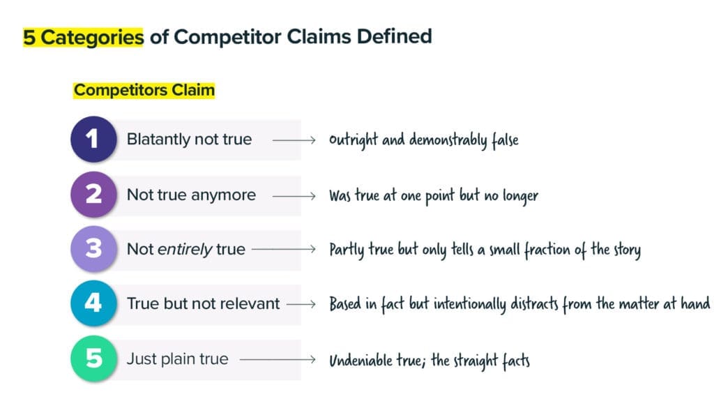 Types of competitor claims and handling objections