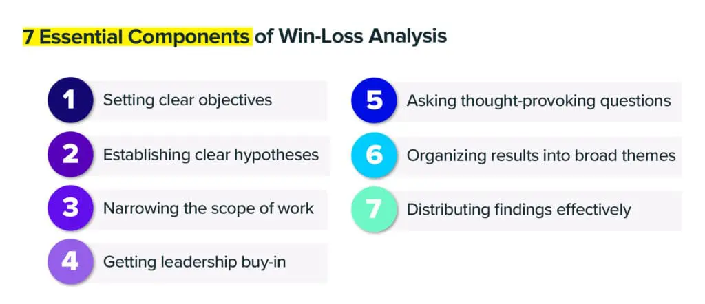 7 components successful win-loss analysis