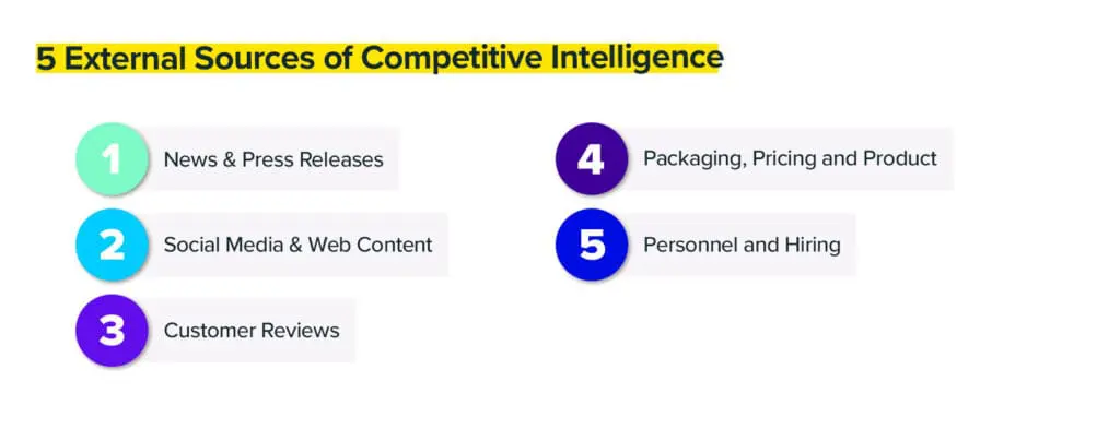 external sources of competitive intelligence