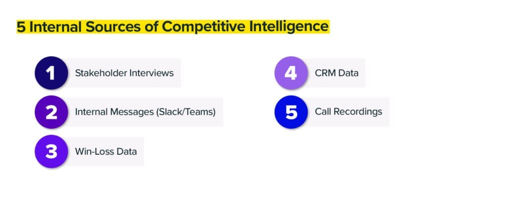 internal sources of competitive intelligence