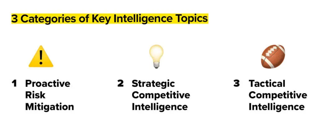 key intelligence topics in competitive intelligence