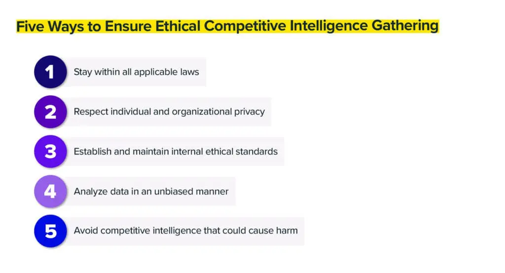 Competitive intelligence ethics in five easy steps. 