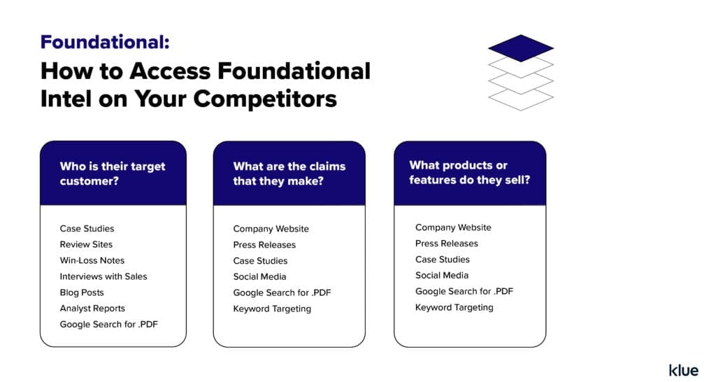 Foundational competitive intelligence to build a competitive insight