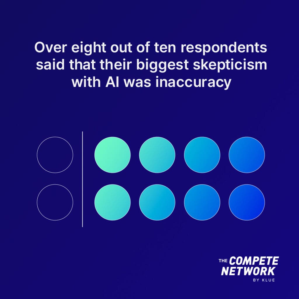 80% of competitive intelligence teams are skeptical about AI's accuracy when performing competitive intelligence tasks.